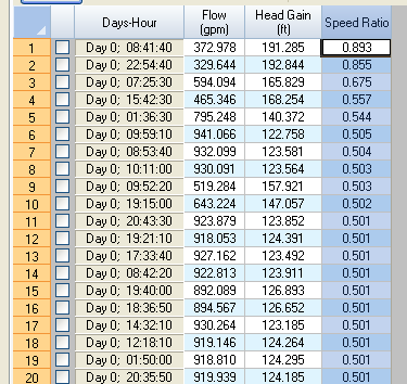 How to see the effect of the Pump Setting in the RTC Rules of InfoSWMM ...