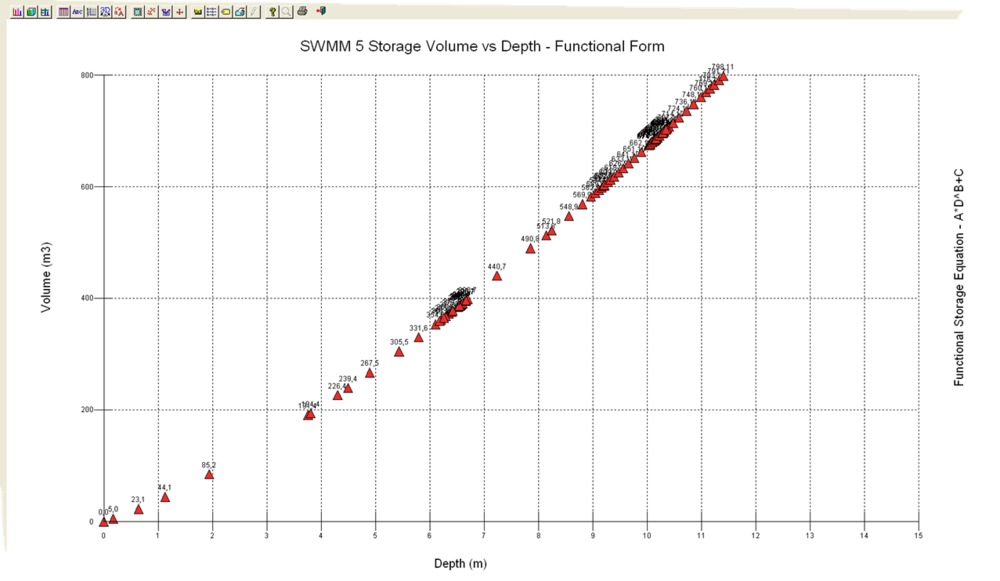 Storage Volume vs Depth Equation in SWMM 5 – Reference Hub for EPA ...