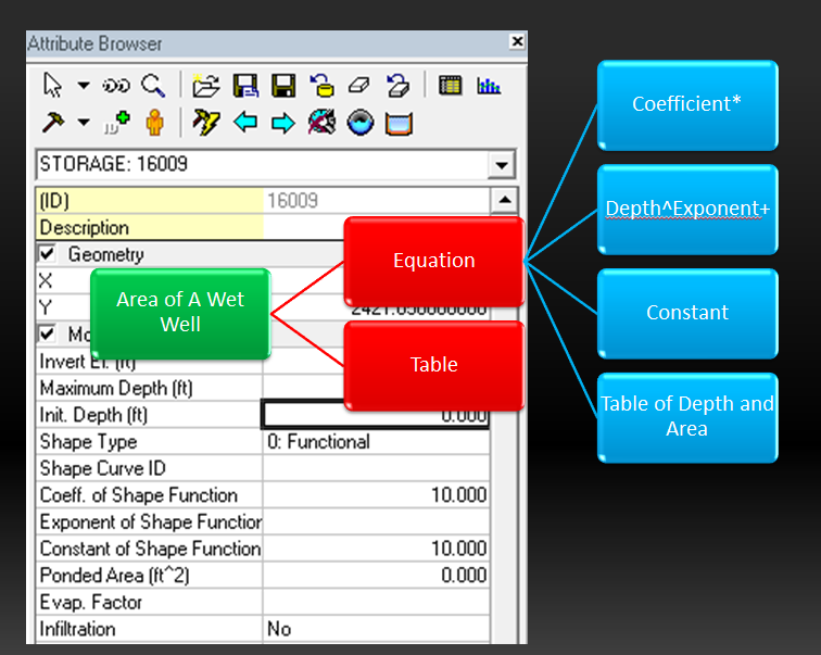 Pcswmm Interface image001 – SWMM5, ICM SWMM, ICM InfoWorks, InfoSWMM, InfoSewer