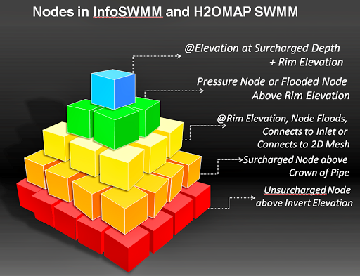 Nodes in InfoSWMM and H2OMAP SWMM – SWMM5, ICM SWMM, ICM InfoWorks ...