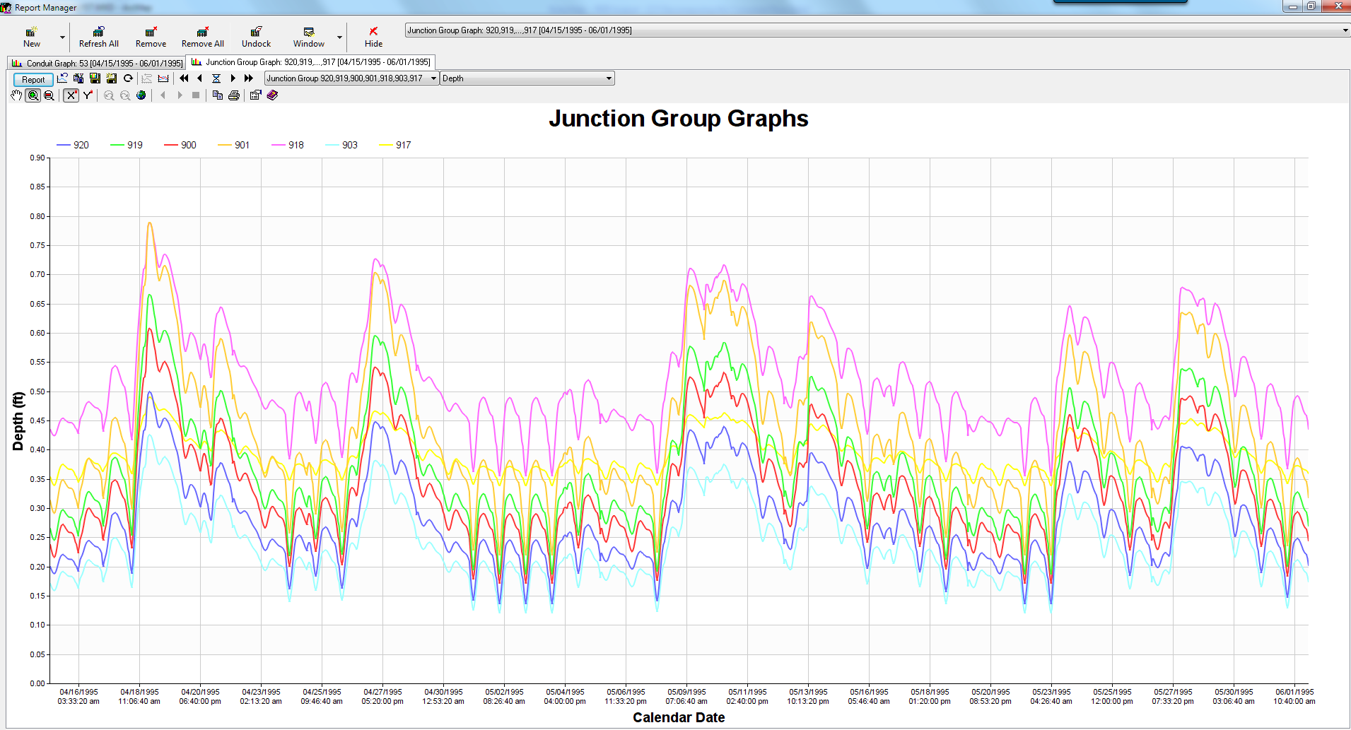 Innovyze RDII Analyst for the Analysis and Calibration of RDII, DWF ...