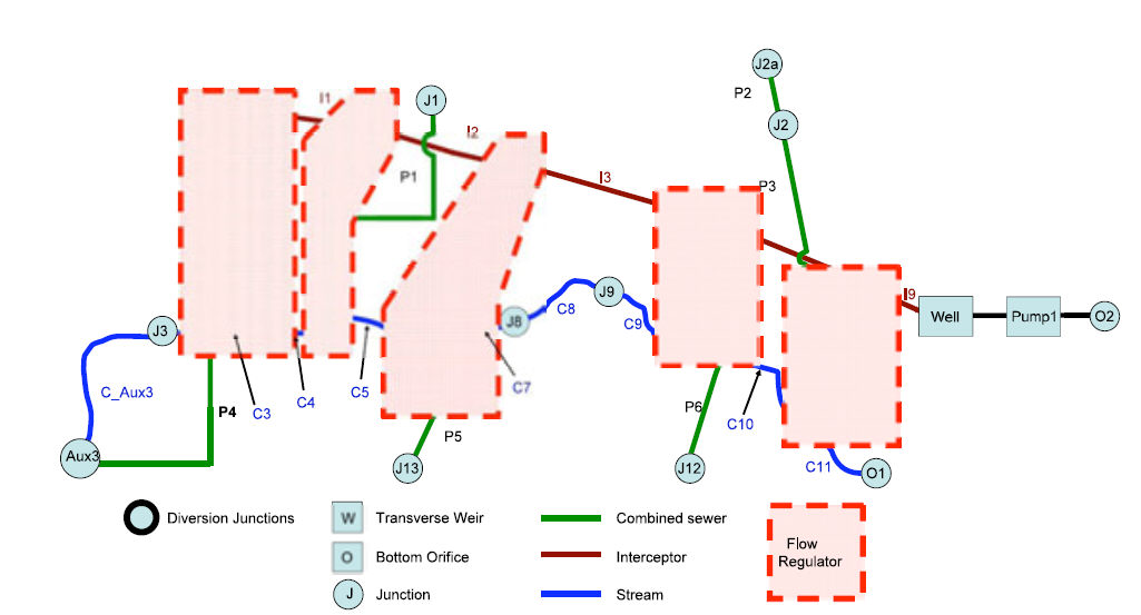 Example 8. Combined Sewer Systems from EPA SWMM5 Applications w ...