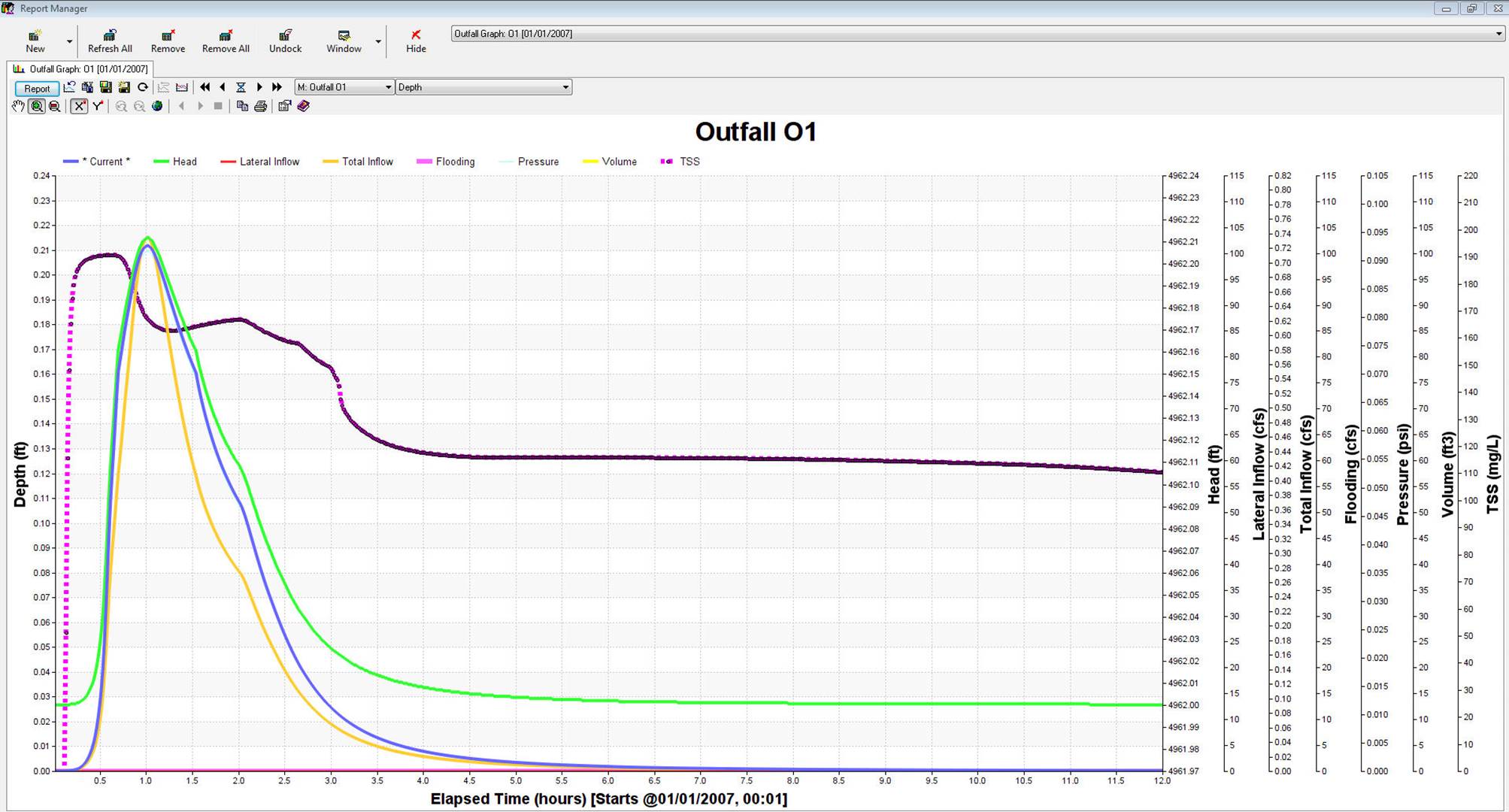 Swmm Outfall Example 5. Runoff Water Quality for #SWMM5 and #InfoSWMM from the EPA ...