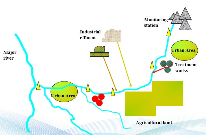 Water Quality Routing Methodology in InfoSWMM and InfoSWMM SA – SWMM5 ...