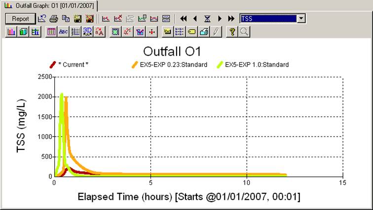 Swmm Outfall Example 5. Runoff Water Quality in InfoSWMM and InfoSWMM SA – SWMM5 ...