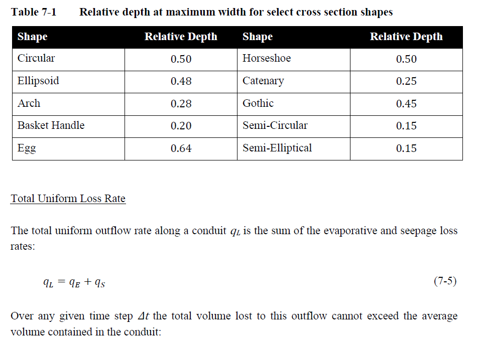 image0062 – Reference Hub for EPA SWMM5, SWMM6, and ICM InfoWorks Modeling